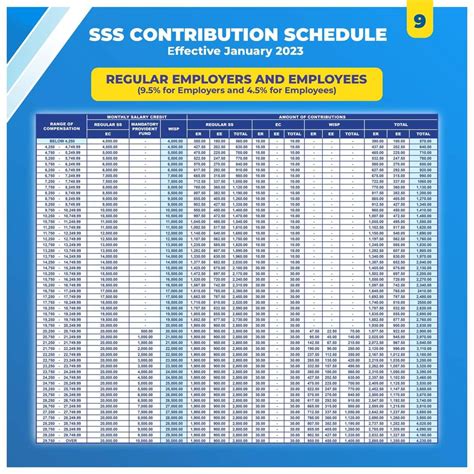 www.sss.gov.ph contribution|2023 SSS Contribution Table and Payment Schedule .